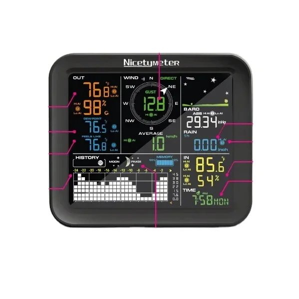 Weather Station Indoor - สถานีตรวจอากาศไร้สายกลางแจ้ง วัดความเร็วลม ปริมาณน้ำฝน อุณหภูมิ ความชื้น รุ่น