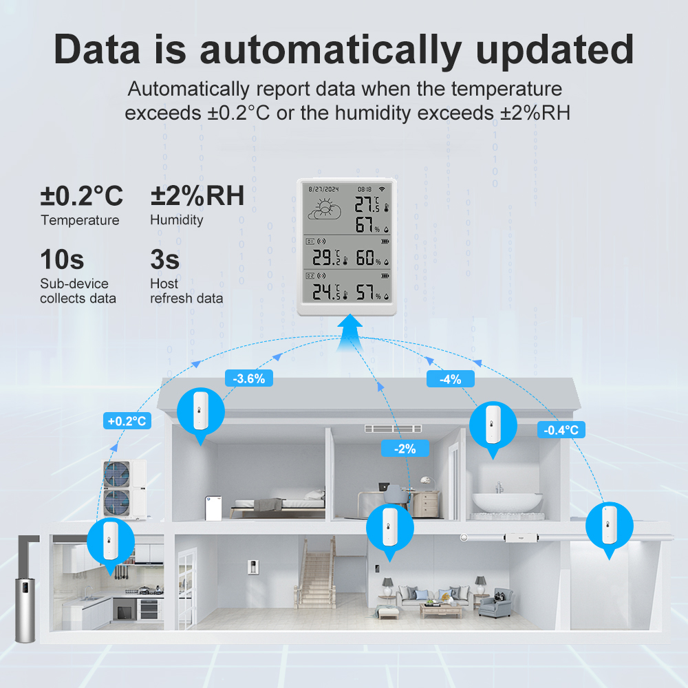 เซ็นเซอร์วัดอุณหภูมิและความชื้ - Weather Station Indoor บทวิจารณ์และราคา